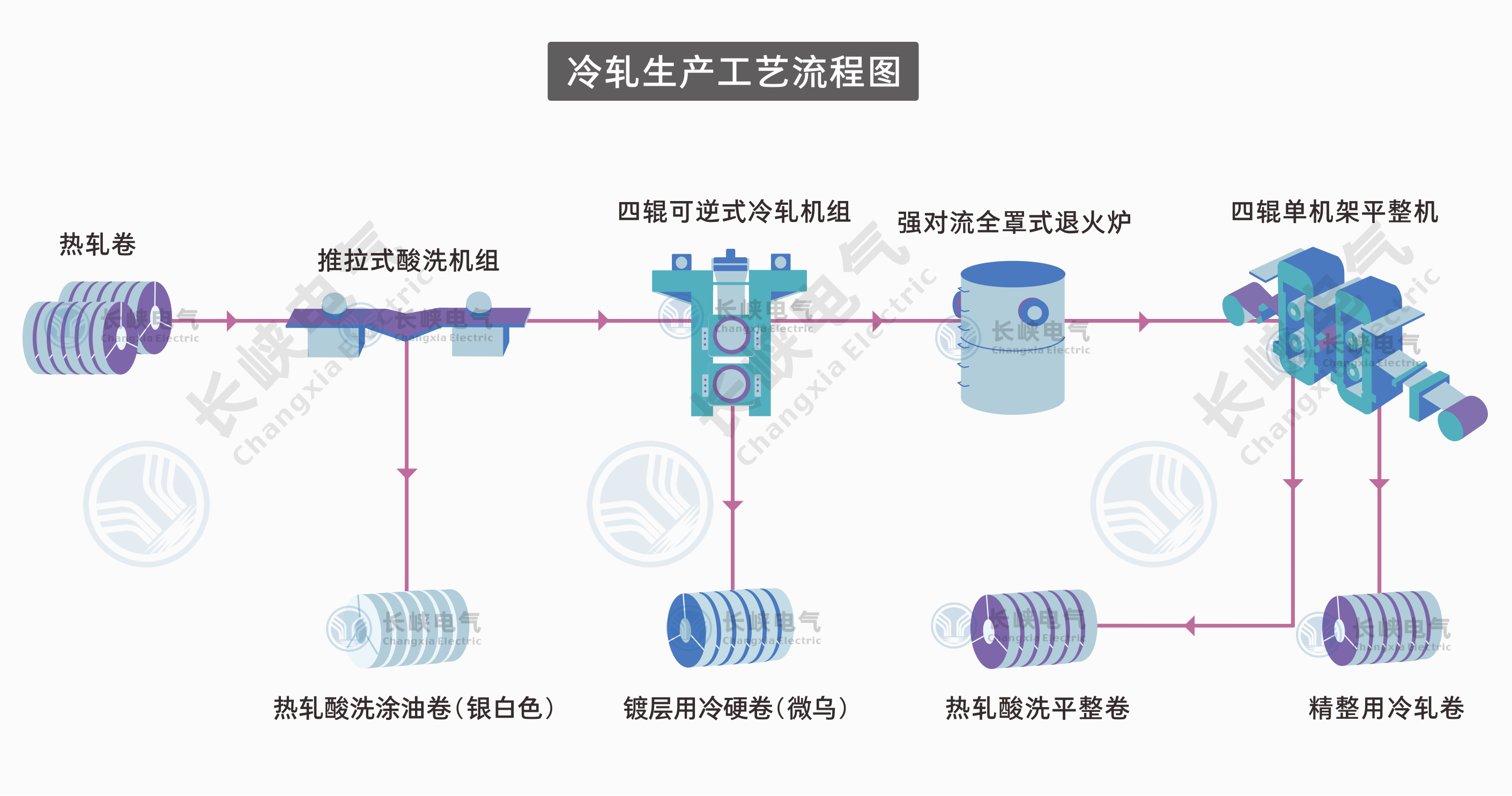 冷轧工艺流程图.png