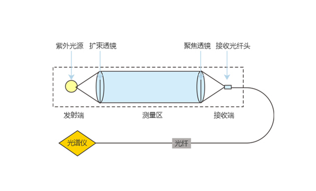 紫外差分(UV-DOAS).png